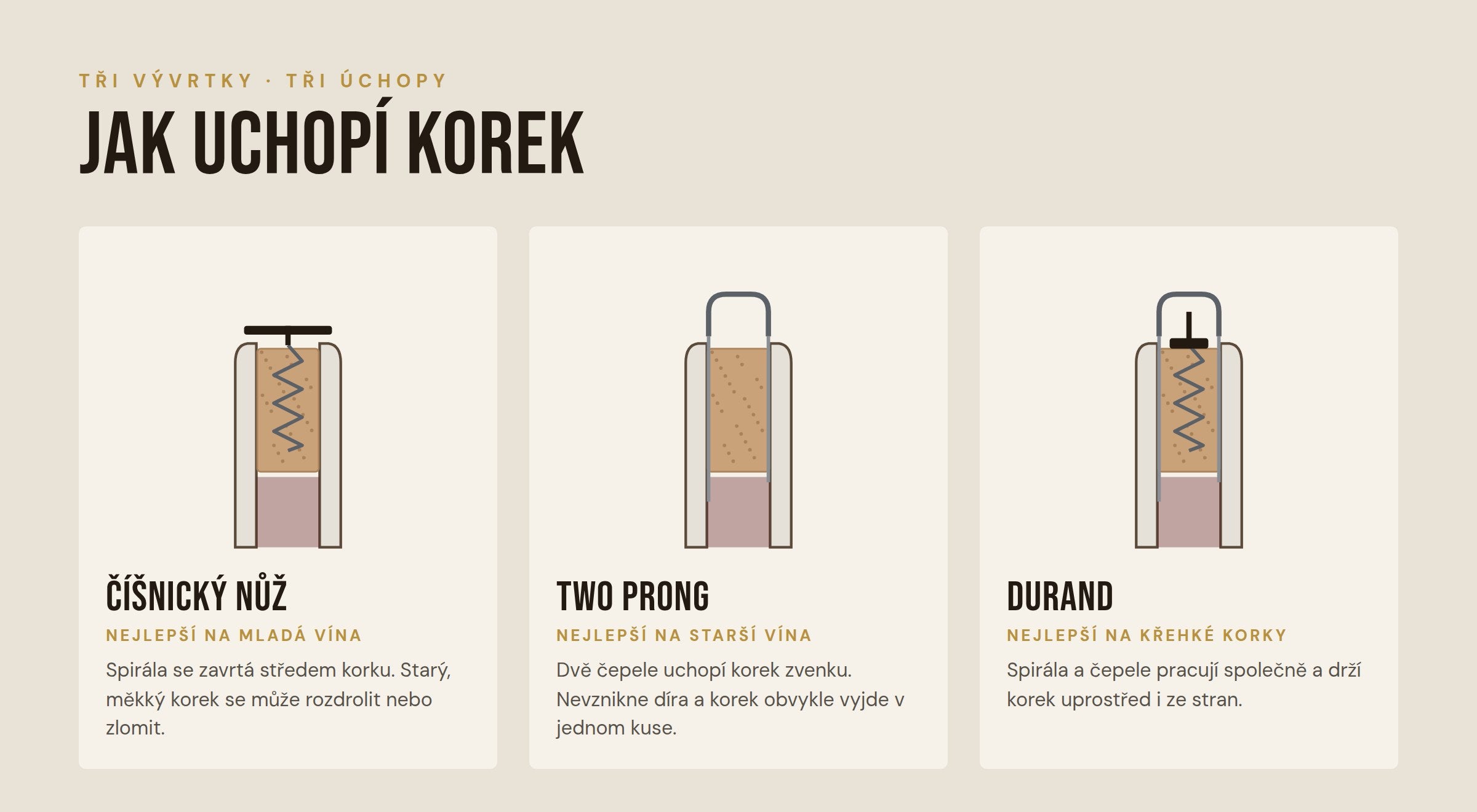 Srovnání číšnického nože, two prong a Durand: jak uchopí korek