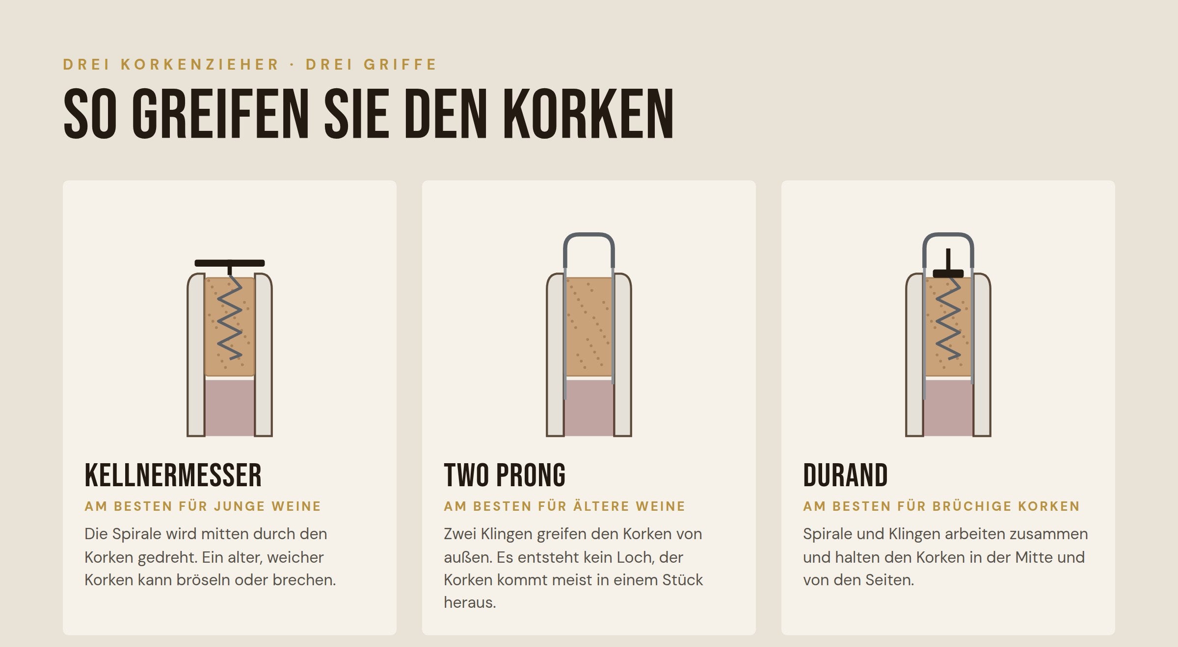 Vergleich von Kellnermesser, Two Prong und Durand: So greifen sie den Korken