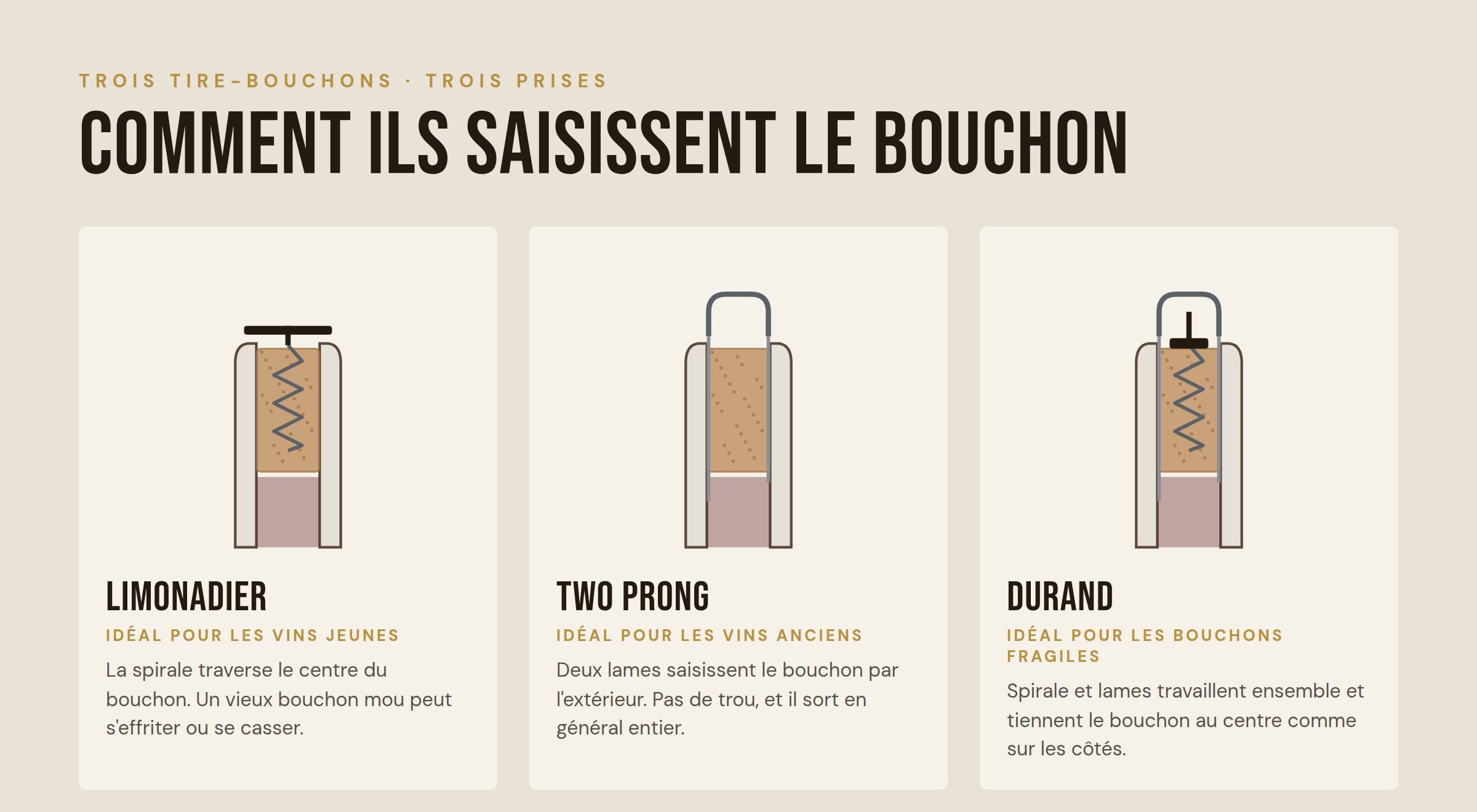 Comparaison du tire-bouchon limonadier, du two prong et du Durand : comment ils saisissent le bouchon