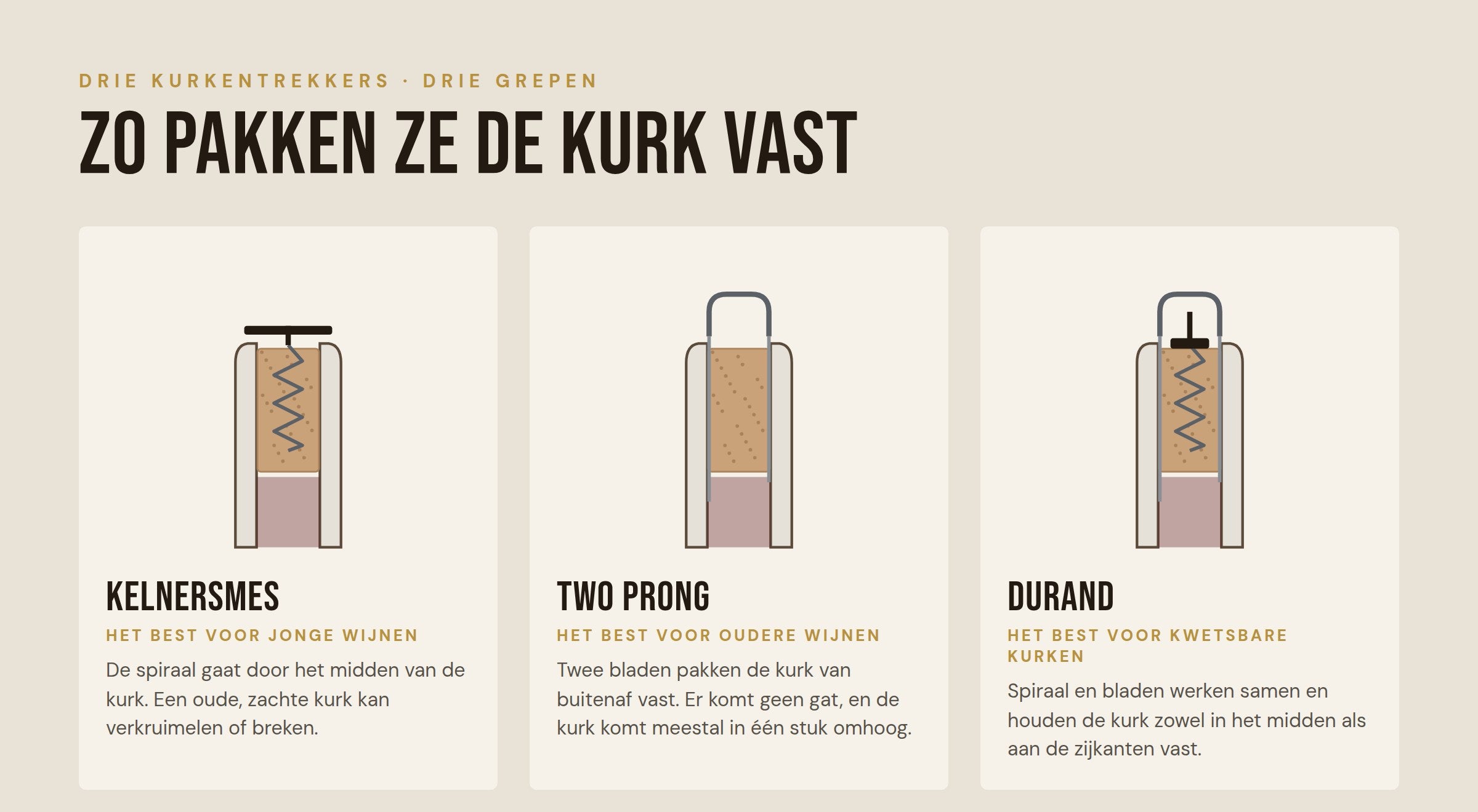 Vergelijking van kelnersmes, two prong en Durand: zo pakken ze de kurk vast