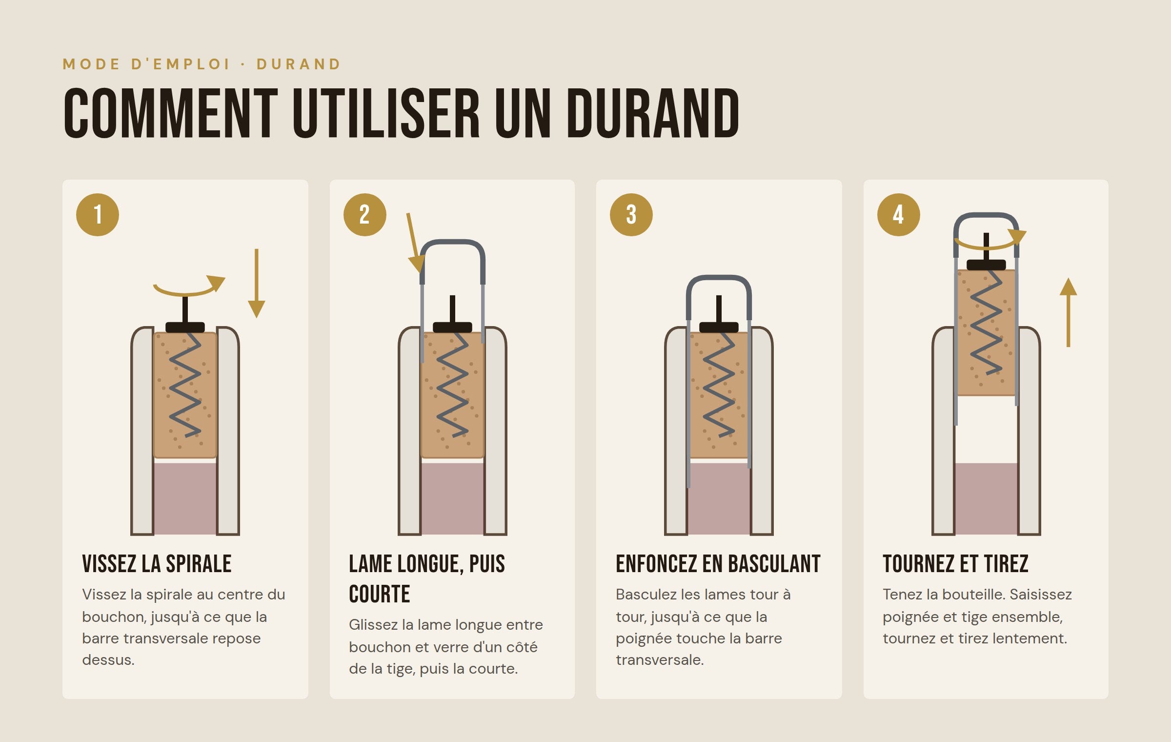 Utiliser un Durand en quatre étapes : spirale, lames, basculer, tourner et tirer